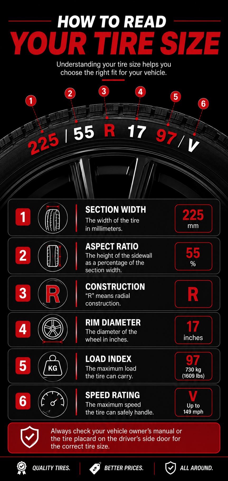 How to read your tire size