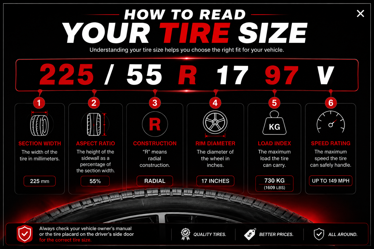 How to read your tire size
